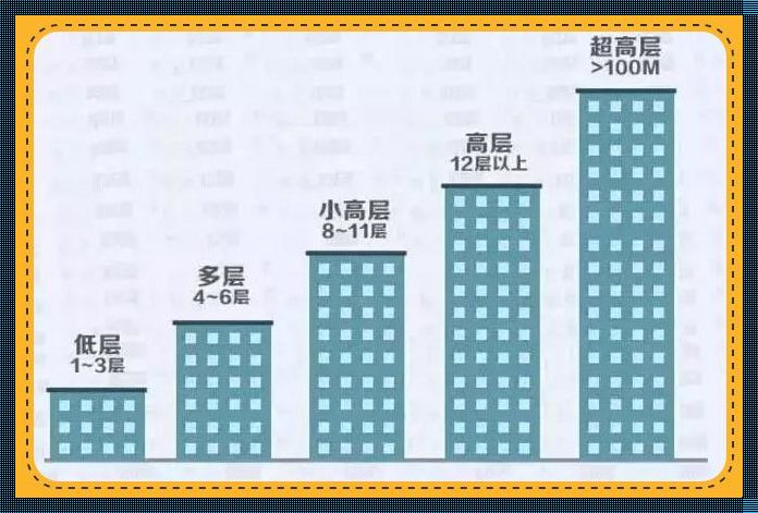 新房选楼层，几楼最好——深度探讨与独家建议