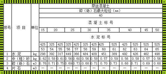 水泥沙子配比表：精准与自觉的完美结合