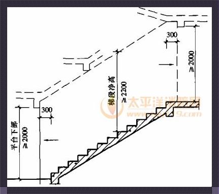 楼梯台阶高度标准尺寸：防范与保障的细节考量