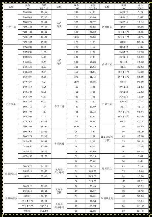 pe给水管价格表的秘密：不只是数字游戏