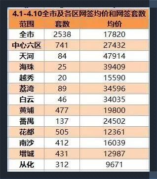 广州海珠区房价2023年最新房价：房市风云中的心得体会