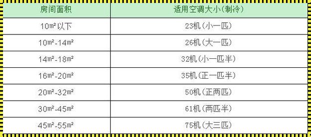 空调有几匹的区分：深入解析匹数与性能的关系