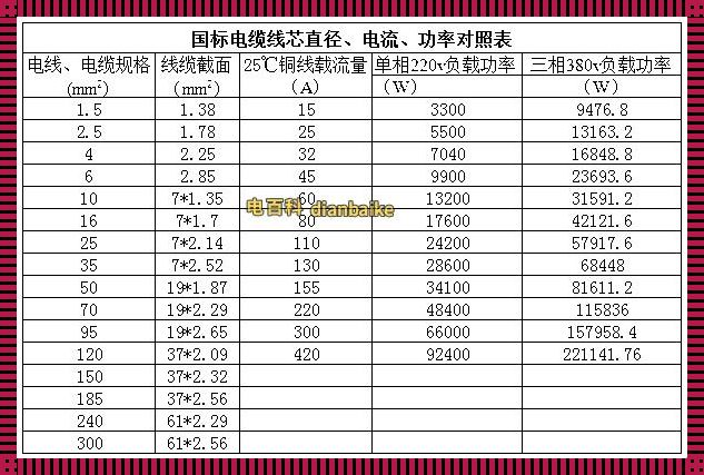 15kw用多少平方的线：深入剖析与独到见解