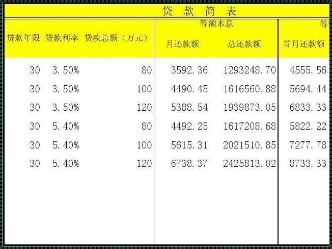 公积金分几档分别是多少：深入剖析与个人见解