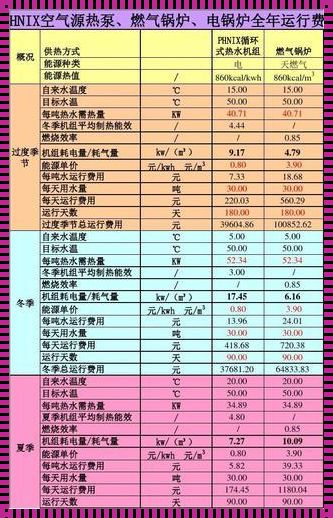 电锅炉的采暖费用：一个需要深入思考的问题