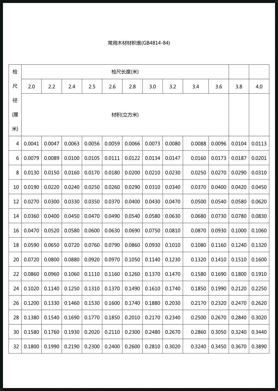 惊现！4米木材材积表的秘密