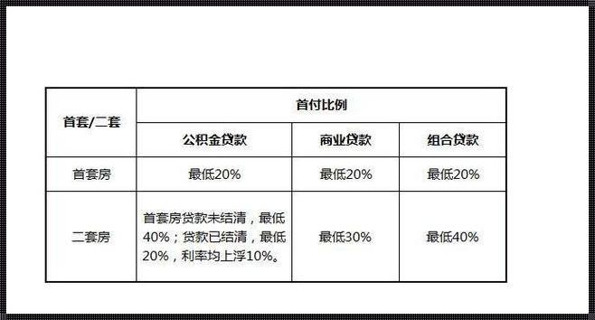 现在买房首付一般多少：深度解析与建议