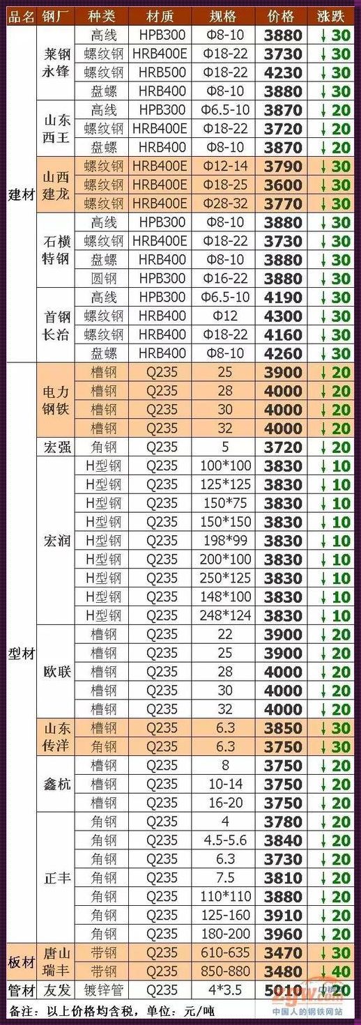 沥青多少钱一吨：技术决定价格，品质决定价值