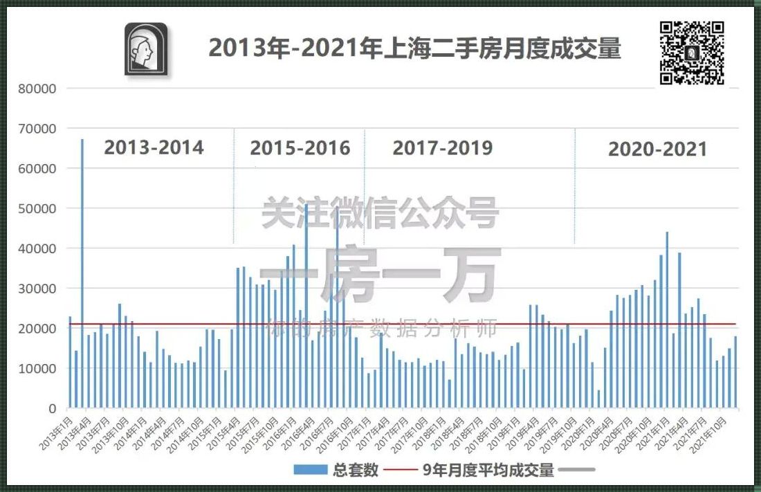 2023年4月上海二手房成交量：惊现市场新动向