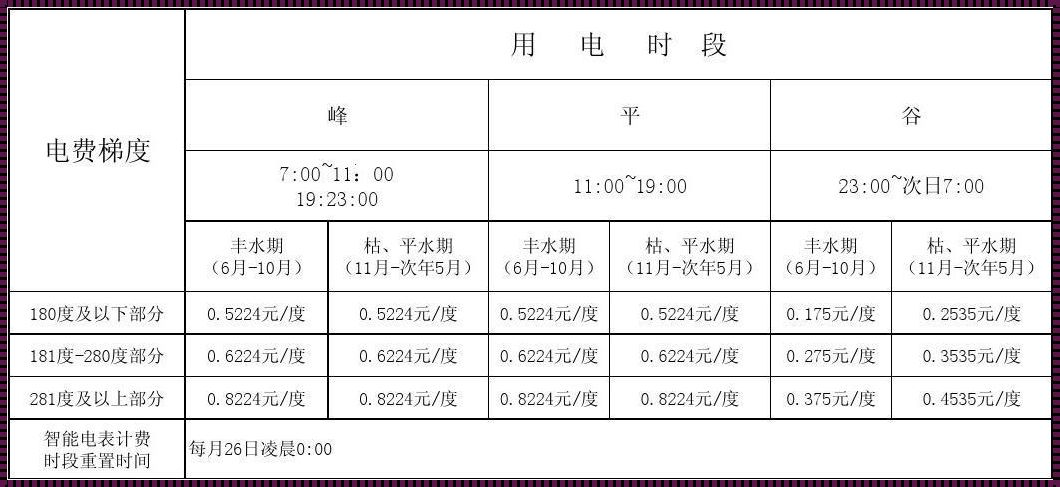 成都民用水电气收费标准：民生之基，公平为魂