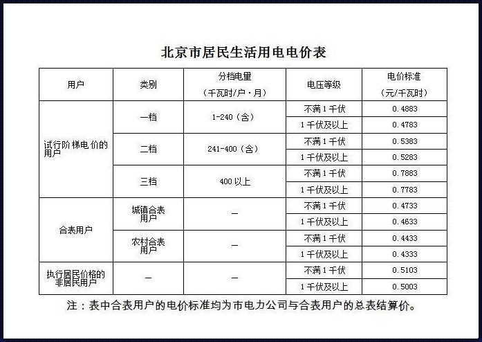 水电费多少钱一度正常：深入解析与新品预售