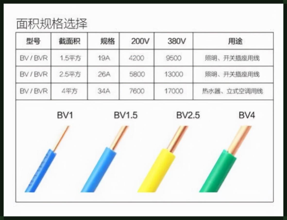 三相4平方电线可以带多少千瓦：惊现