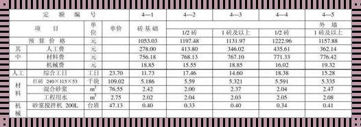 24砖墙造价预算表：性价比之选