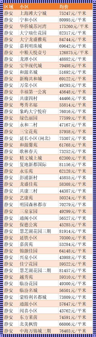 静安区房价：繁华背后的理性与感性交织