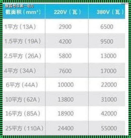 12千瓦要用几平方电线，遭遇真实解答