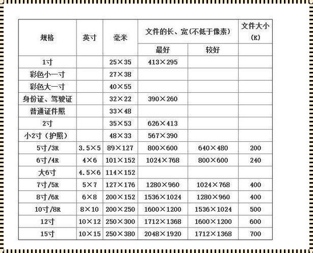 60x60的对角线是多少——毁灭性探讨