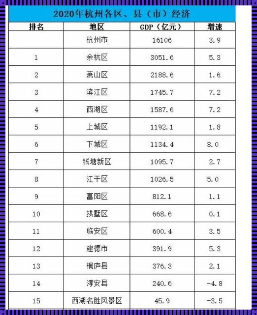 杭州GDP全国排名：公平之下的经济实力展示