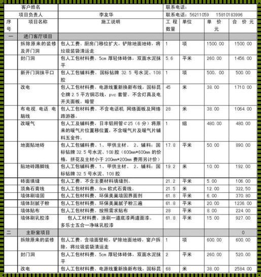 室内装修价格：分享与探讨