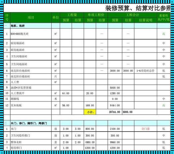 装修费用计入什么科目：从协调的角度看财务处理