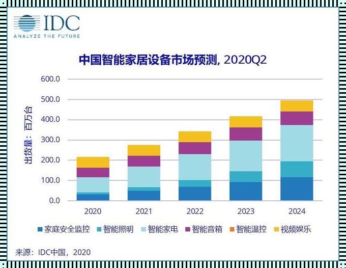 全国排名第一的智能家居：引领未来生活的科技巨擘