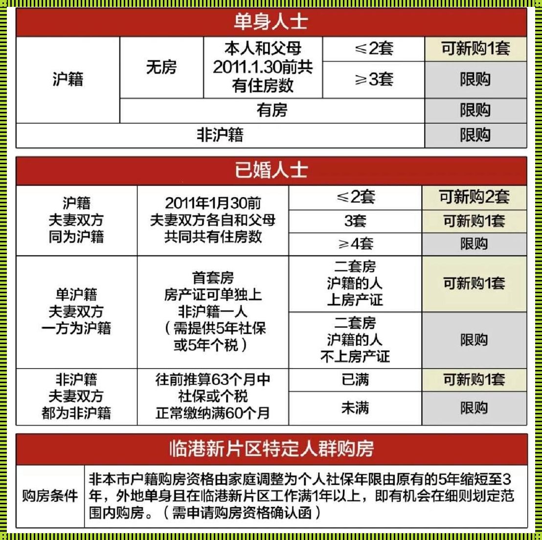 上海购房贷款最新政策2023：逐梦魔都，规划你的家