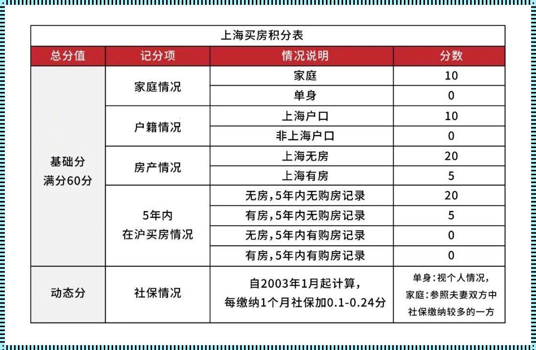 全力追求上海购房资格，揭示其背后的深层含义