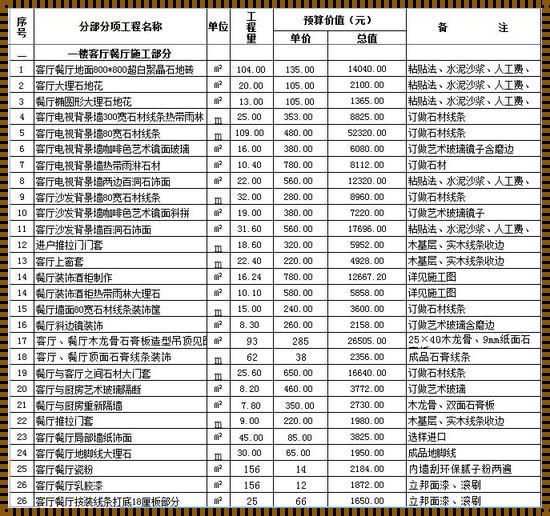 重庆房价多少钱一平方：探究山城房地产之谜