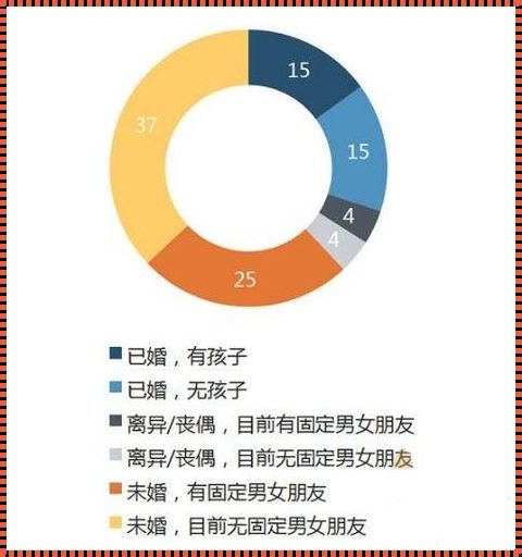 30岁人群未婚率超25%：社会现象的深度剖析