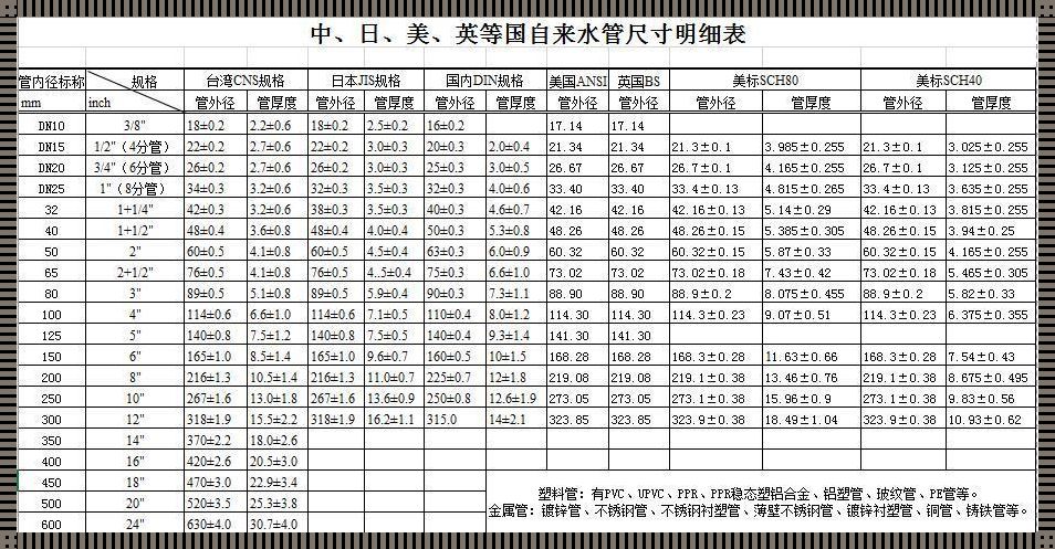 1寸水管是多少mm？深入探讨背后的知识