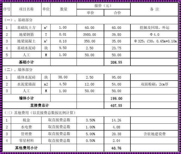 砖砌24墙包工包料多少钱一平方：深入剖析与解答