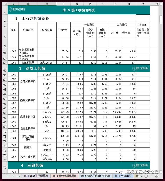 光伏发电200平方造价多少——功夫之道，绿电之价