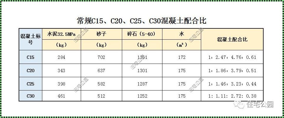 商品混凝土多少钱一方——深入剖析与多角度分析