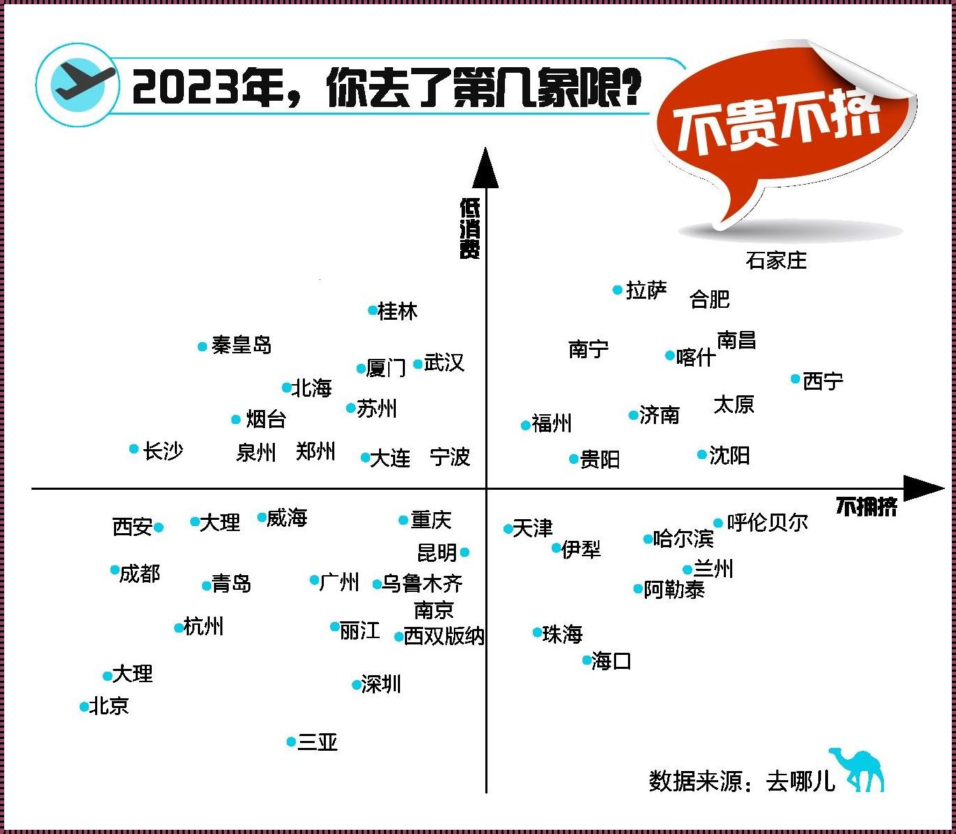 漠河机票预订量暴增70%：探秘北极光之旅的诱惑