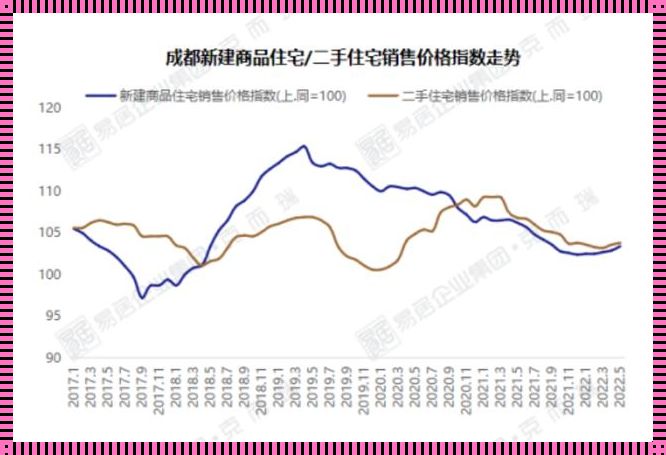 成都房价走势：市场的麻辣解析