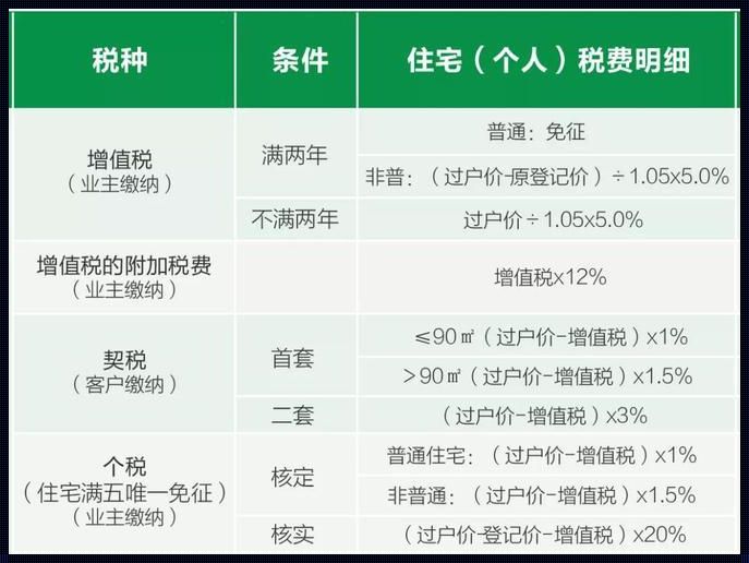 满五唯一对买方有什么影响：新楼盘中的功夫解析