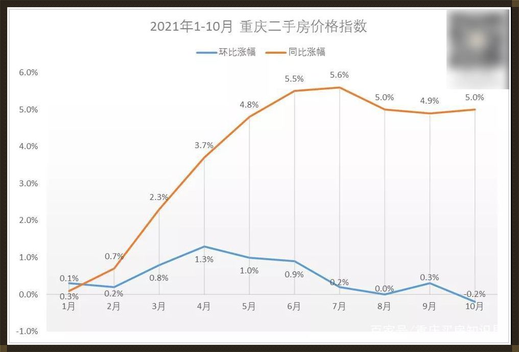 重庆房价全国排名最新排名：山城楼市的正能量