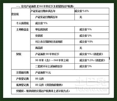 60万的房子不满两年过户费：一个深度探讨