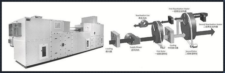 “除湿机测试工况”的全面解析与探讨
