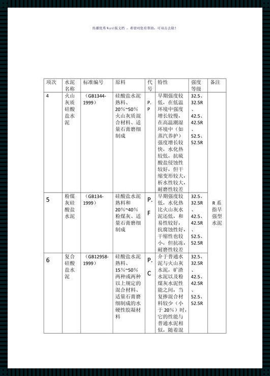 水泥种类及代号与用途——深入探讨与评测