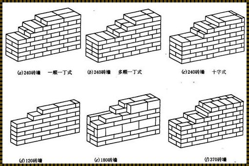 24墙一平米怎么算：揭秘与解读