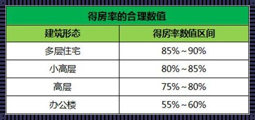 得房率怎么算：新楼盘研发中的艺术与科学