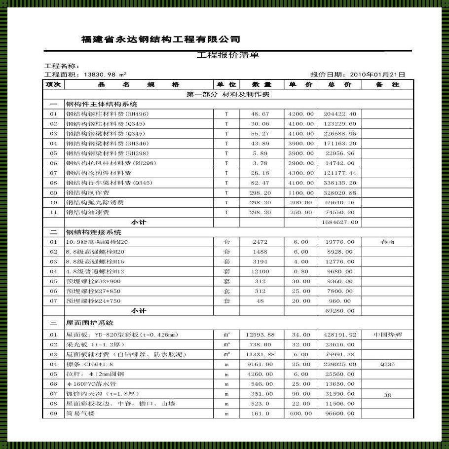 惊现！钢结构厂房水电清包工价格的那些事儿