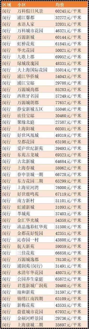 上海房价：新楼盘遭遇的甜蜜压力