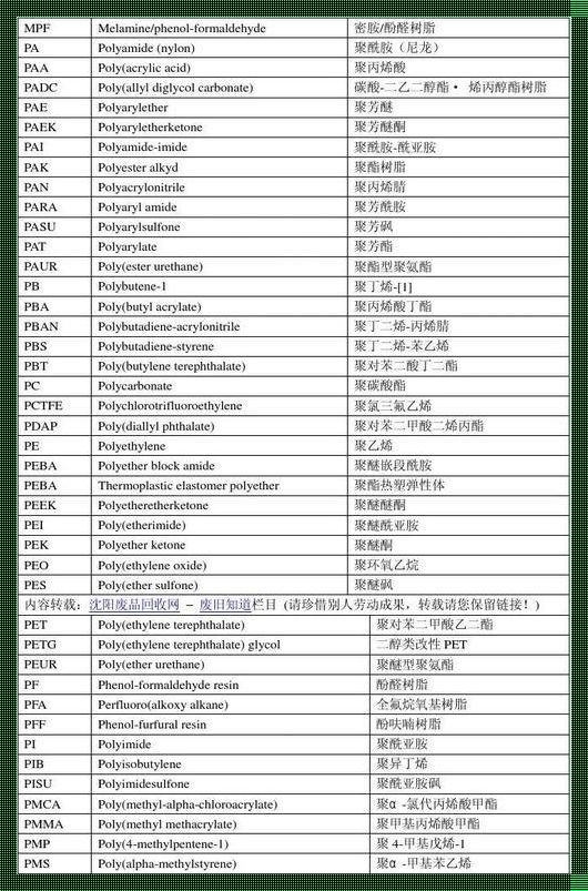 PVC英文全称的深层解读与探索