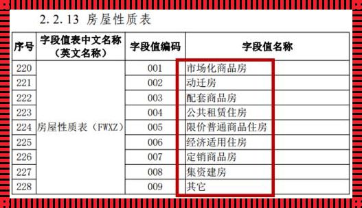 全国统一房产查询网：科技助力新楼盘信息一目了然