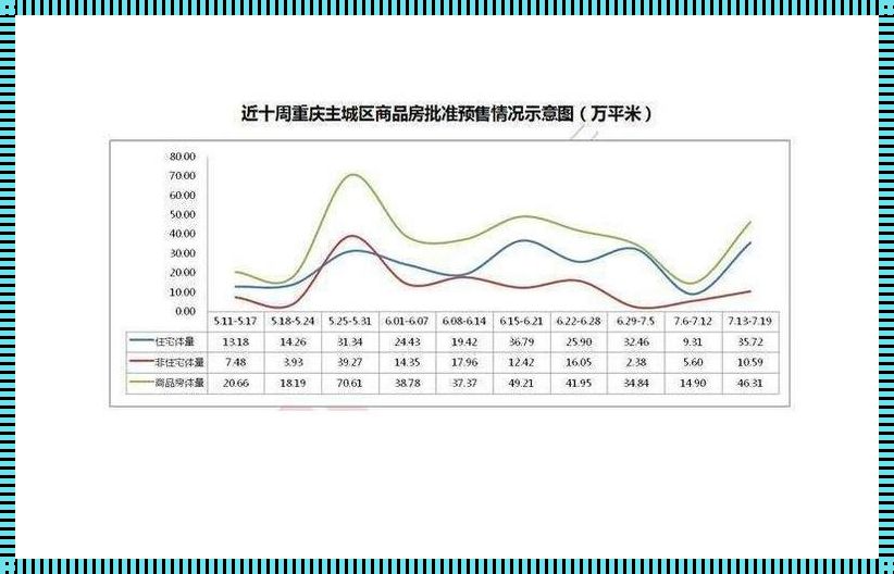 重庆郊区房价走势：新楼盘的正能量传递