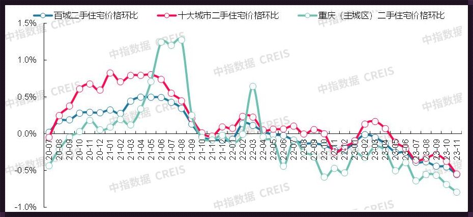 重庆房价2024年暴跌：新楼盘被扔掉的真相