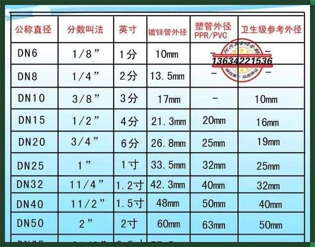 6分水管内外径尺寸：精准掌握，火爆应用