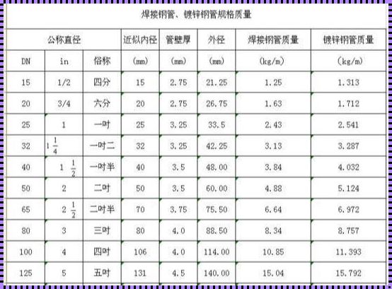 热熔dn25的管外径是多少