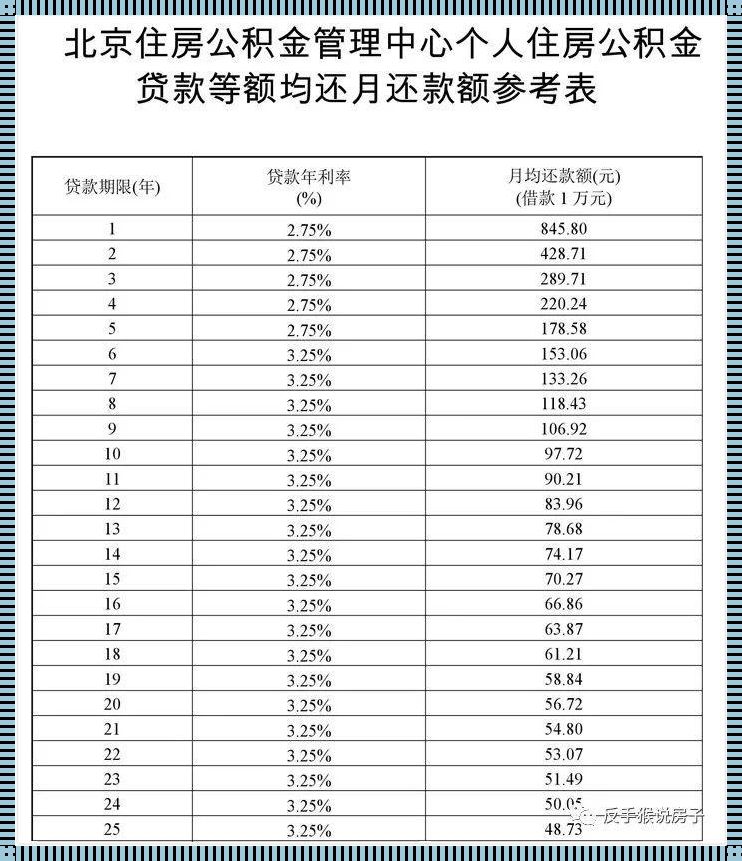 住房公积金贷款最高额度：揭秘与建议